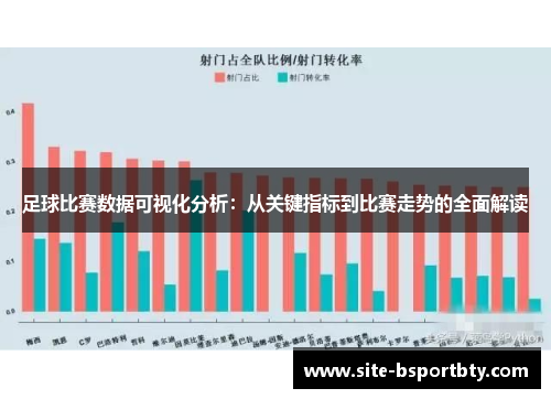 足球比赛数据可视化分析：从关键指标到比赛走势的全面解读