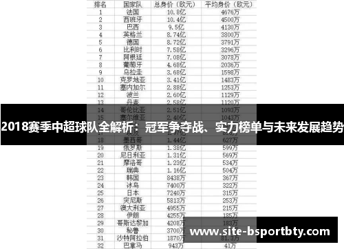 2018赛季中超球队全解析：冠军争夺战、实力榜单与未来发展趋势