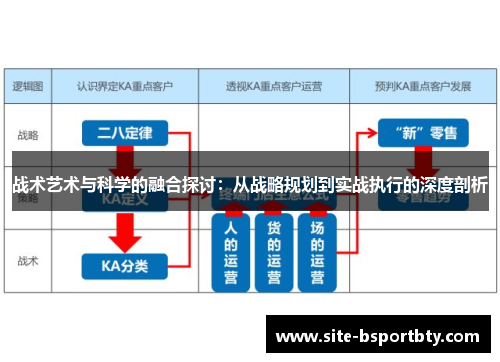 战术艺术与科学的融合探讨：从战略规划到实战执行的深度剖析