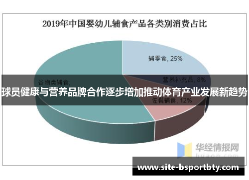 球员健康与营养品牌合作逐步增加推动体育产业发展新趋势