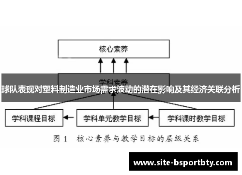 球队表现对塑料制造业市场需求波动的潜在影响及其经济关联分析