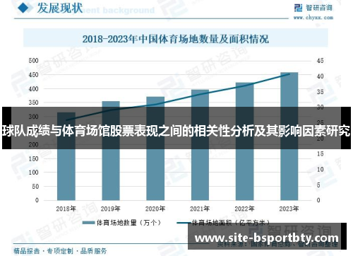 球队成绩与体育场馆股票表现之间的相关性分析及其影响因素研究