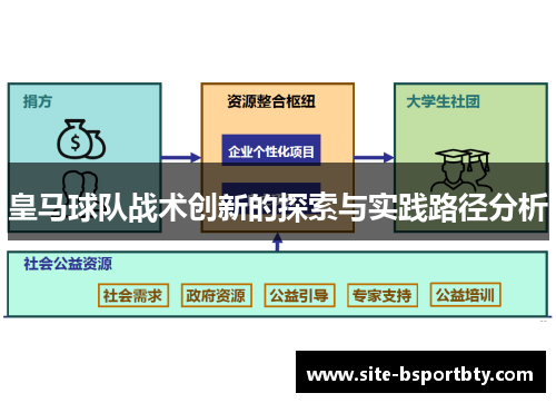 皇马球队战术创新的探索与实践路径分析
