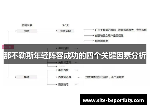 那不勒斯年轻阵容成功的四个关键因素分析
