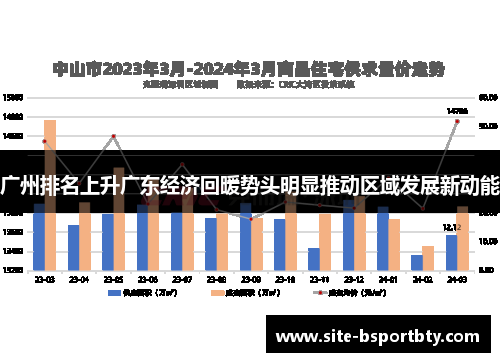 广州排名上升广东经济回暖势头明显推动区域发展新动能
