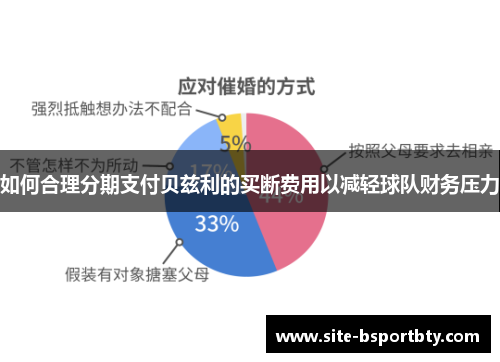 如何合理分期支付贝兹利的买断费用以减轻球队财务压力