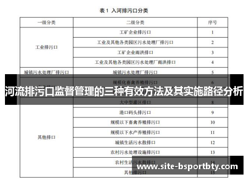 河流排污口监督管理的三种有效方法及其实施路径分析