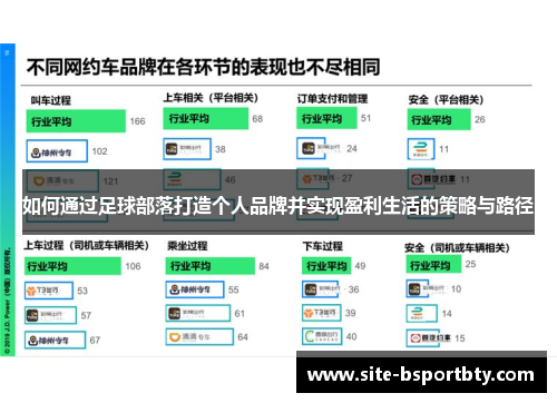 如何通过足球部落打造个人品牌并实现盈利生活的策略与路径