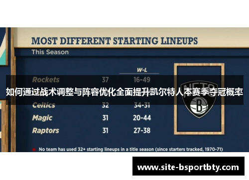 如何通过战术调整与阵容优化全面提升凯尔特人本赛季夺冠概率