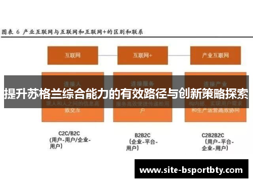 提升苏格兰综合能力的有效路径与创新策略探索