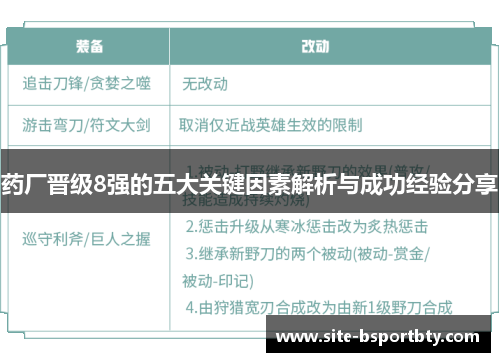 药厂晋级8强的五大关键因素解析与成功经验分享